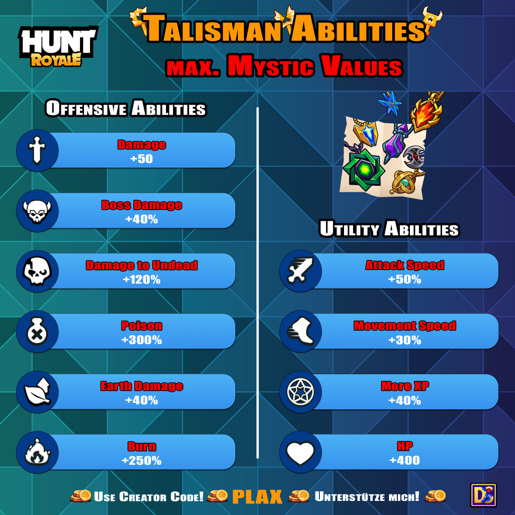 Abilities v4